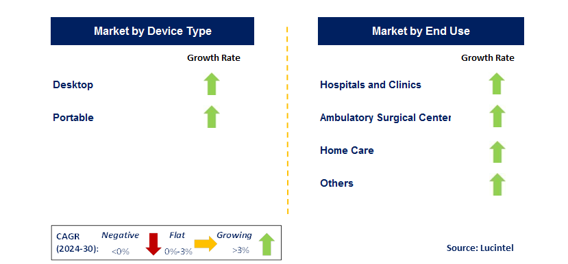 IV Fluid Monitoring Device by Segment